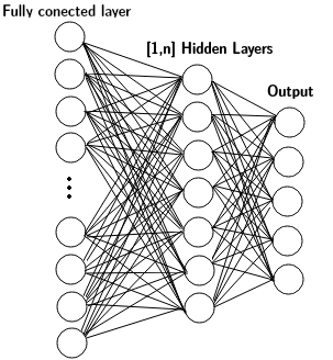 DMLP