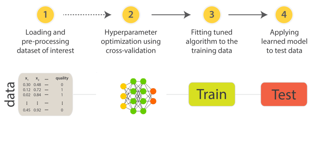 A Study About Neural Nets Parameterization For Automatic Text 